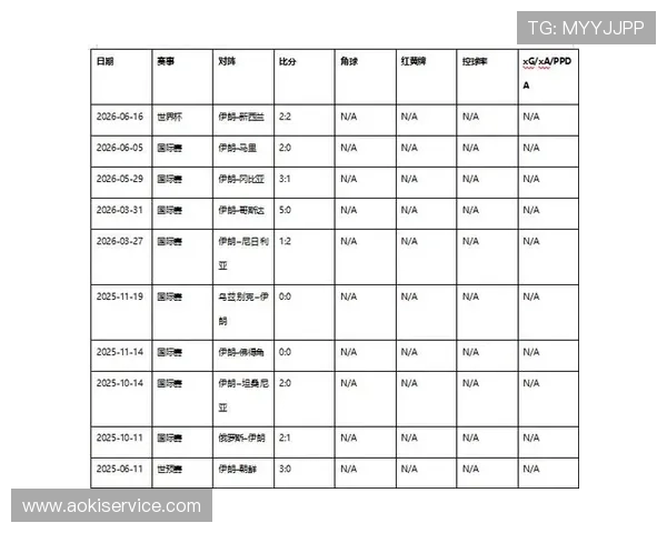 2026年世界杯比利时对阵伊朗比赛预计首发阵容全面分析与预测